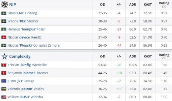 暴雪国服复苏对风暴英雄未来的影响
