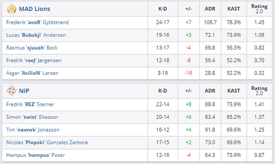 中国战队全线晋级EWC电竞世界杯PUBG决赛