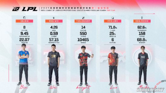 风暴英雄机甲风暴全新主题皮肤正式上线